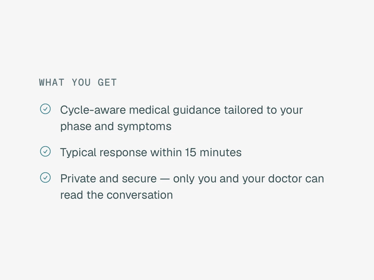 The Doctor Chat screen in the Lena app, under “What you get”: cycle-aware medical guidance tailored to your phase and symptoms, a typical response within 15 minutes, and a private, secure conversation only you and your doctor can read.
